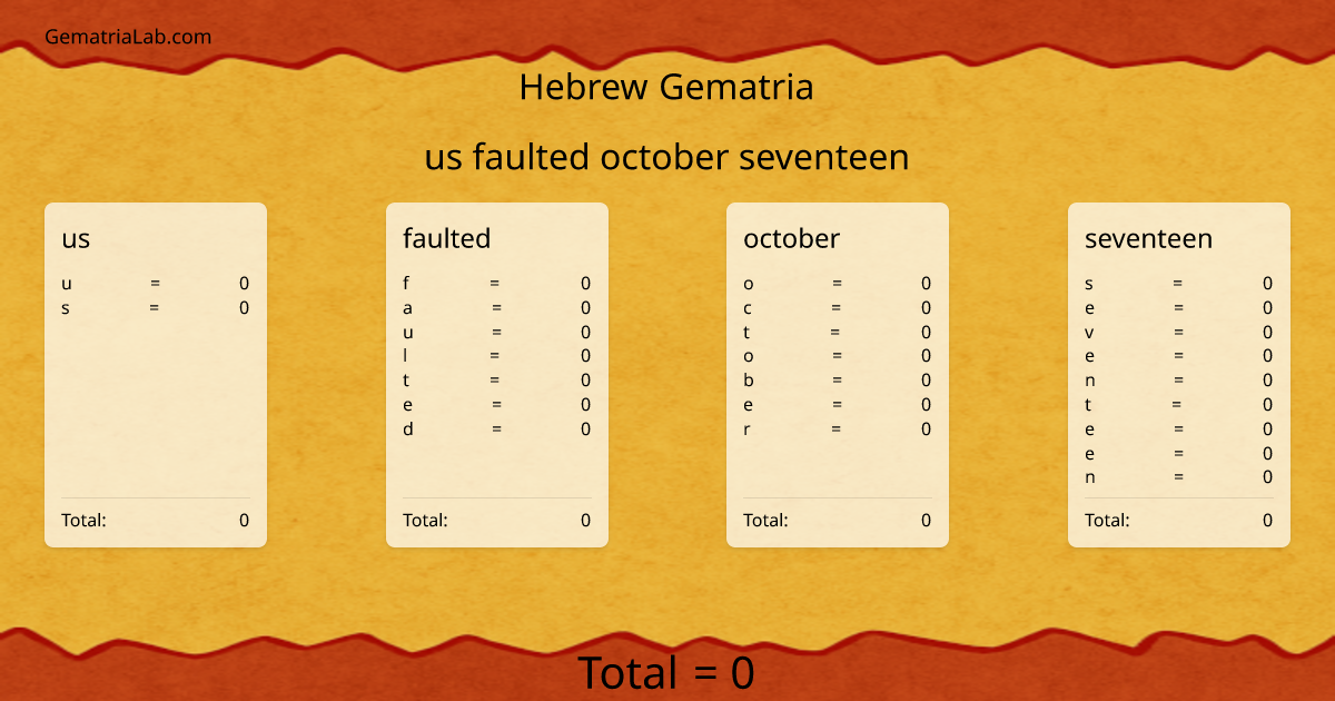 us faulted october seventeen in hebrew Gematria